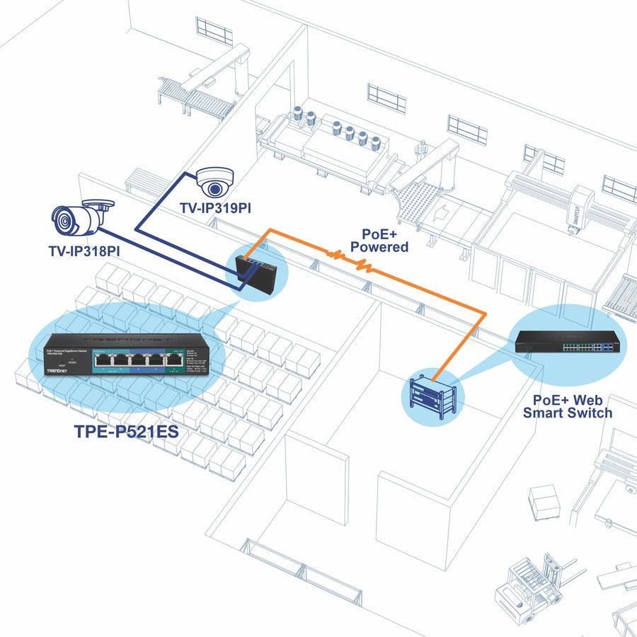 TrendNet TPE-P521ES 5-Port Gigabit PoE+ Powered EdgeSmart Switch