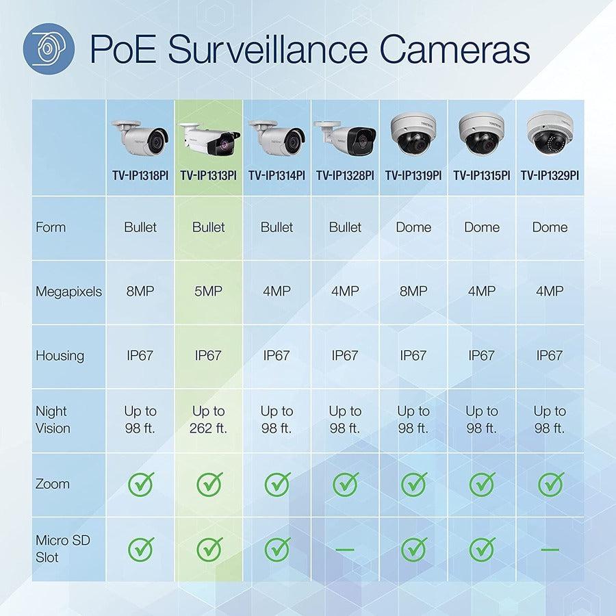 Trendnet Tv-Ip1313Pi Security Camera Ip Security Camera Indoor & Outdoor Bullet 2944 X 1656 Pixels Ceiling/Wall
