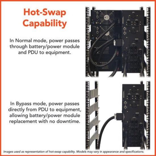 Tripp Lite SmartOnline 16kVA Double-Conversion UPS - SU16KRT-1TF