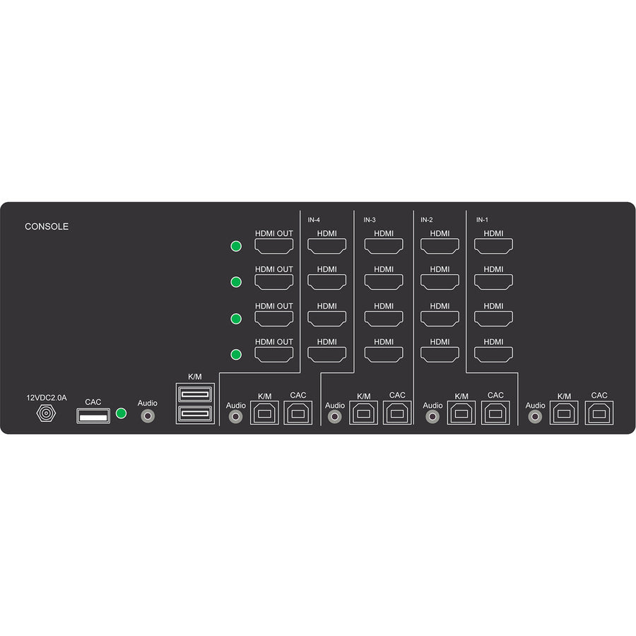 iPGARD Secure 4-Port, Quad-Head HDMI KVM Switch with Dedicated CAC Port & 4K Support SUHN-4Q-P